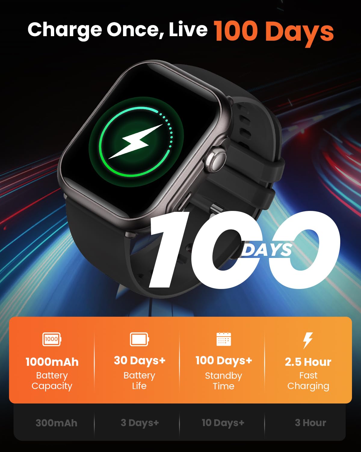 Smart Watch for Women for iPhone&Android: 100 Day+Battery Life, Smart watch(Answer/Make Calls) with 24/7 SpO2 Sleep Heart Rate Monitor,5ATM Waterproof,Fitness Tracker with 120+ Sport,Reloj Inteligente