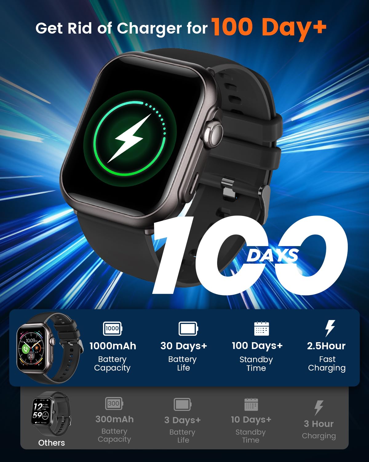 Smart Watch for Women for iPhone&Android: 100 Day+Battery Life, Smart watch(Answer/Make Calls) with 24/7 SpO2 Sleep Heart Rate Monitor,5ATM Waterproof,Fitness Tracker with 120+ Sport,Reloj Inteligente