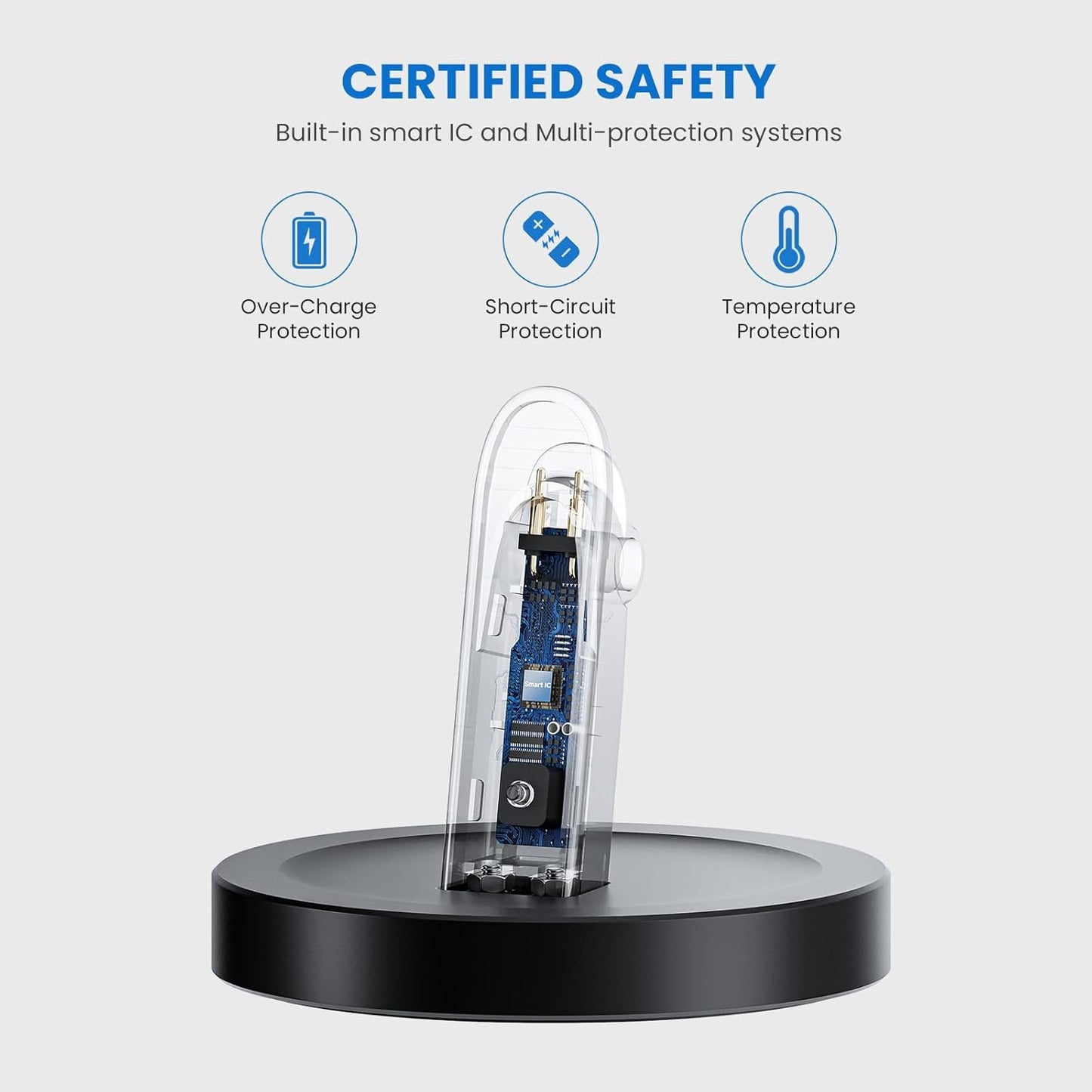 Charging Stand for Ray-Ban Meta Smart Glasses, Portable Charging Dock for Wayfarer, Headliner, Skyler with 3.3 ft USB-C Cable, Charger for Meta Glasses RayBan, RayBan Meta Accessories